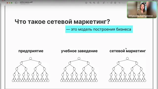 Сетевой маркетинг как модель бизнеса в SuperEgo клубе
